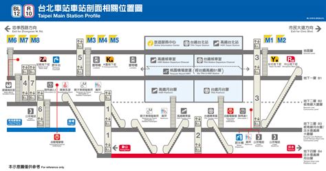 南一門|臺北車站公車站位路線導覽圖